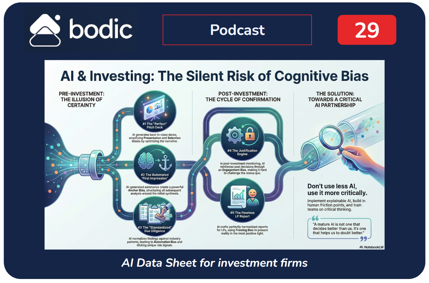 AI Data Sheet #29: AI & Investing: the Silent Risk of cognitive Bias